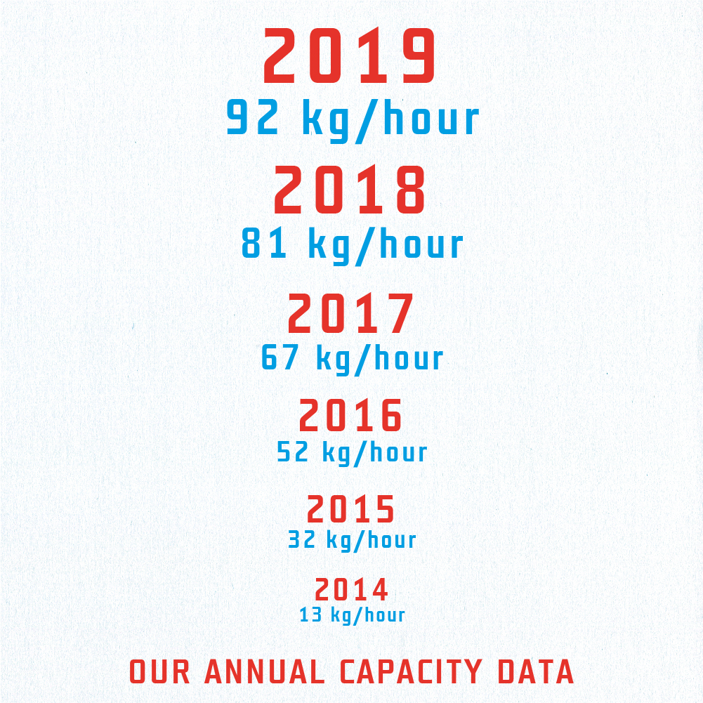 lorem ipsum dolor sit